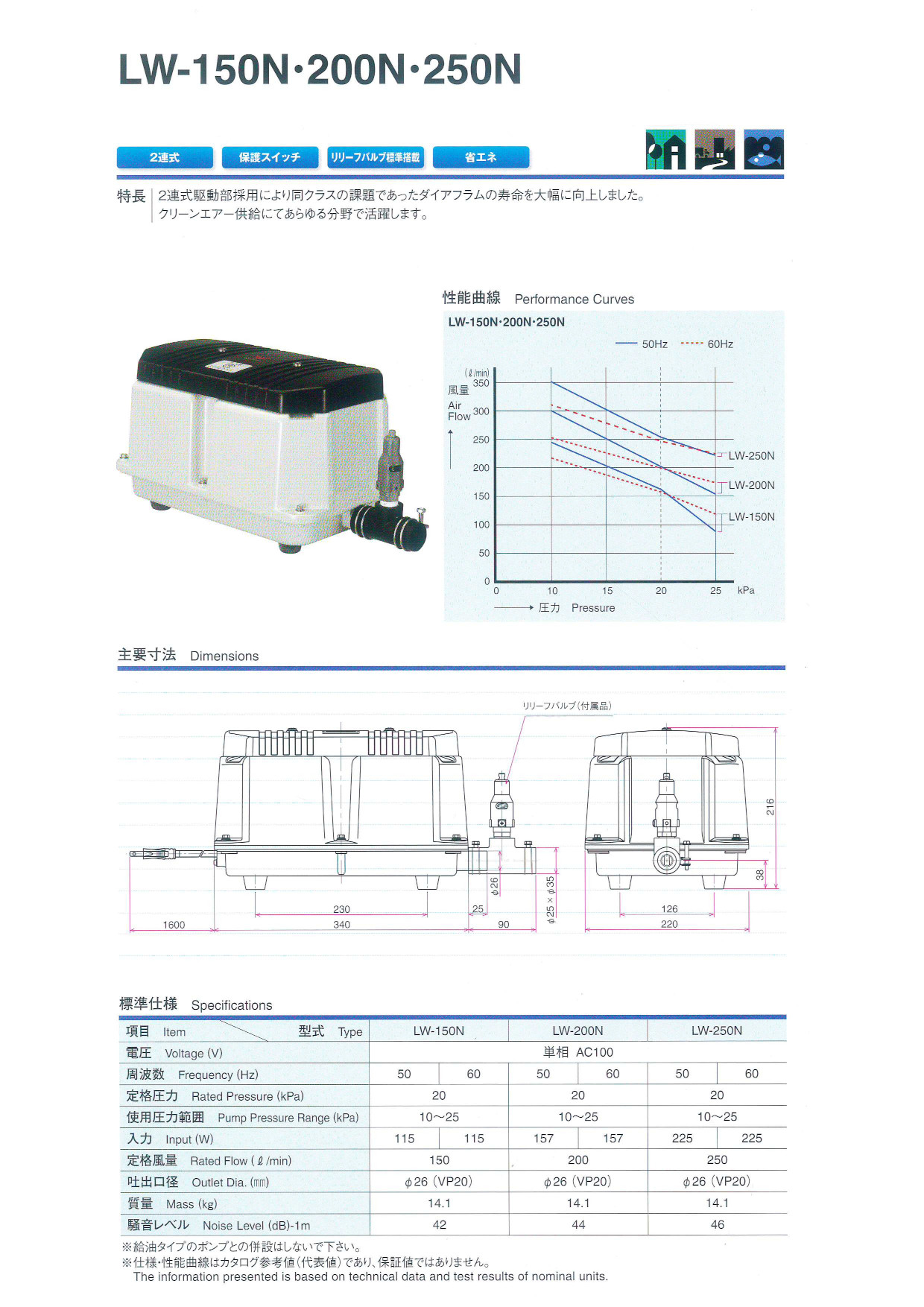 LW-100N/200N/250N